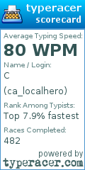 Scorecard for user ca_localhero