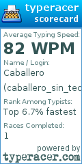 Scorecard for user caballero_sin_teclado