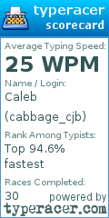 Scorecard for user cabbage_cjb