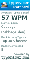 Scorecard for user cabbage_den