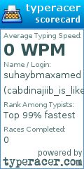 Scorecard for user cabdinajiib_is_like_pig