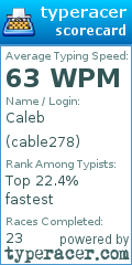 Scorecard for user cable278