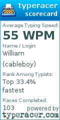 Scorecard for user cableboy