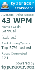 Scorecard for user cables