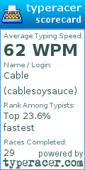 Scorecard for user cablesoysauce