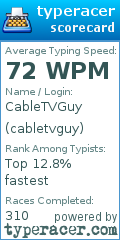 Scorecard for user cabletvguy