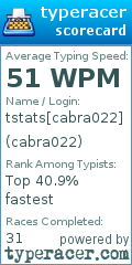 Scorecard for user cabra022