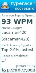 Scorecard for user cacaman420