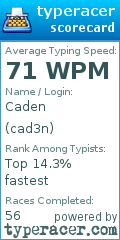 Scorecard for user cad3n
