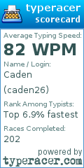 Scorecard for user caden26