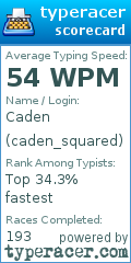 Scorecard for user caden_squared