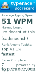 Scorecard for user cadenbench
