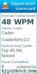 Scorecard for user cadenbins11