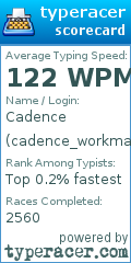 Scorecard for user cadence_workman