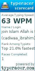 Scorecard for user cadiwaa_ibrahim