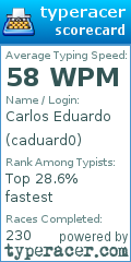 Scorecard for user caduard0