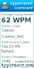 Scorecard for user caesar_lee