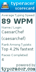 Scorecard for user caesarchef