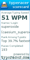 Scorecard for user caesium_superoxide