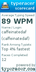 Scorecard for user caffeinatedaf