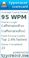 Scorecard for user caffeinatedfox