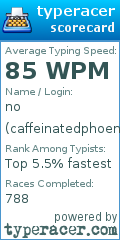 Scorecard for user caffeinatedphoenix