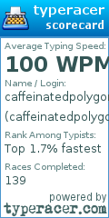 Scorecard for user caffeinatedpolygons