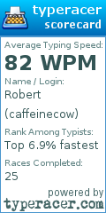 Scorecard for user caffeinecow