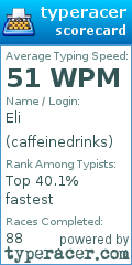 Scorecard for user caffeinedrinks