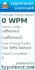 Scorecard for user caffeineul