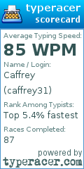 Scorecard for user caffrey31
