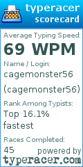 Scorecard for user cagemonster56