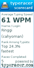 Scorecard for user cahyoman