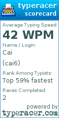 Scorecard for user cai6