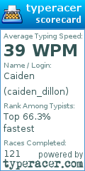 Scorecard for user caiden_dillon