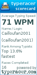 Scorecard for user cailloufan2001