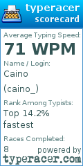Scorecard for user caino_