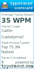 Scorecard for user caitielynne