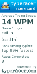 Scorecard for user caitl1n