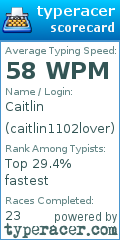 Scorecard for user caitlin1102lover