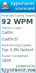 Scorecard for user caitlin3