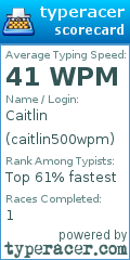 Scorecard for user caitlin500wpm