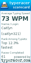 Scorecard for user caitlyn321