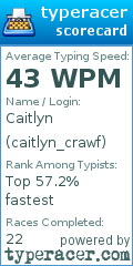 Scorecard for user caitlyn_crawf