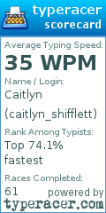 Scorecard for user caitlyn_shifflett