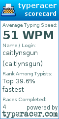 Scorecard for user caitlynsgun