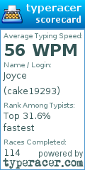 Scorecard for user cake19293
