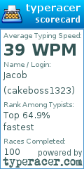 Scorecard for user cakeboss1323