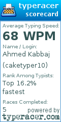 Scorecard for user caketyper10