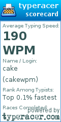 Scorecard for user cakewpm